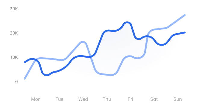 Engagement Insights
