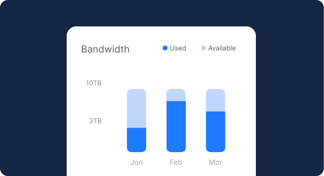Usage Monitoring and Notifications